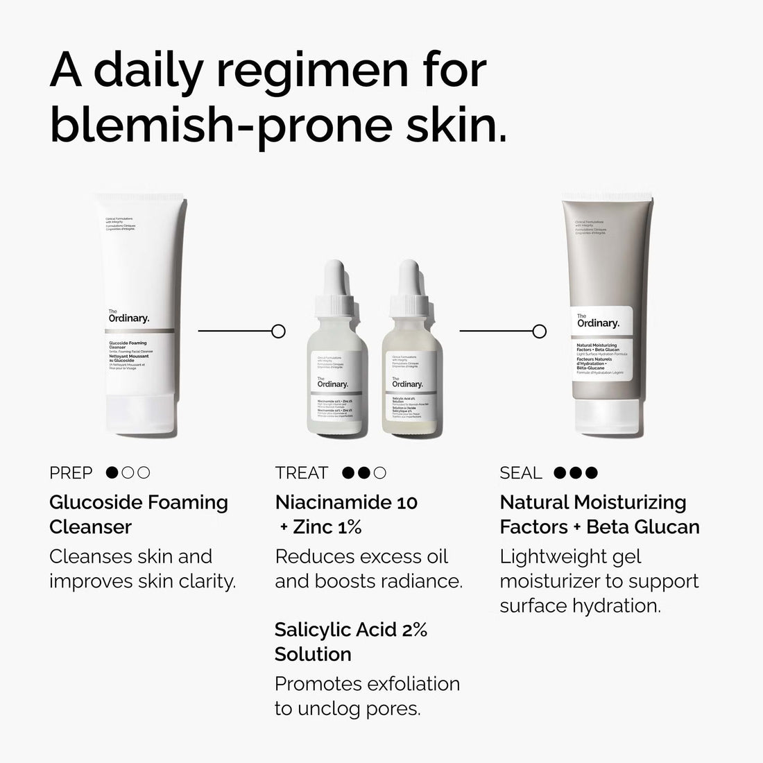 Blemish Prone Skin The Ordinary Pakistan