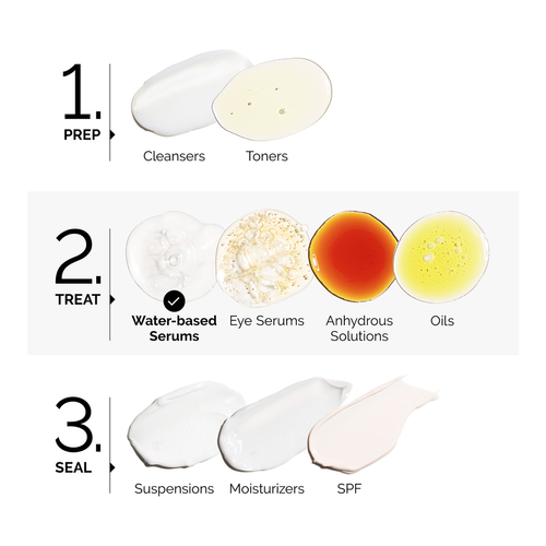 Multi-Peptide + Copper Peptides 1%